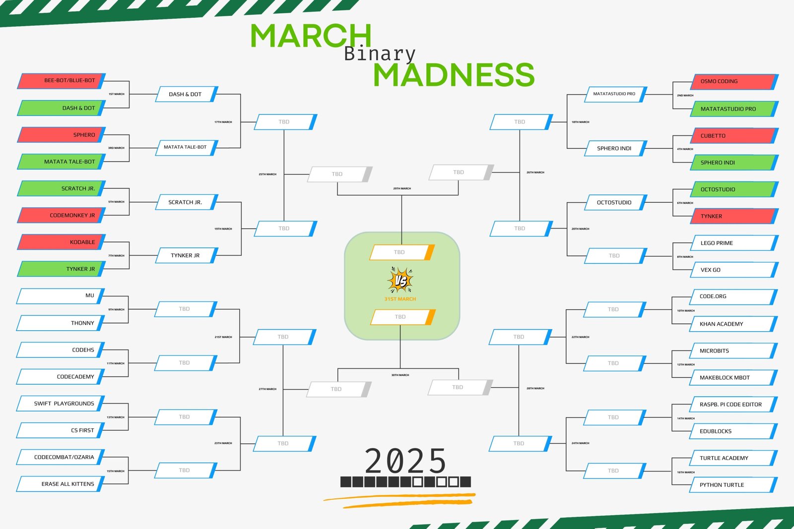 The First Week of March Madness